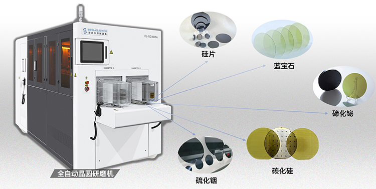晶圆研磨机.jpg